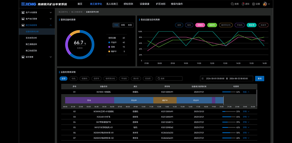 智慧矿山解决规划